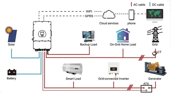 Universal Plug Typ 5kw 8kw 10kw 12kw System paneli słonecznych dla domu przez Afore Inverter