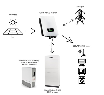 Inwerter słoneczny hybrydowy DC/AC trzyfazowy 8kw 10kw 12kw MPPT Zakres 150-450 VDC