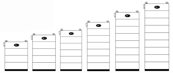 10-20 kWh Akumulator LiFePO4 Solar Lithium Lon z portem łączności CAN