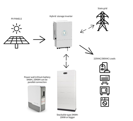 10kw domowy system energii słonecznej zasilany przez 10000w zestaw paneli słonecznych i magazyn wliczony