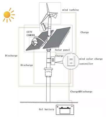 300W 600W inteligentna hybrydowa wiatrowo-słoneczna energooszczędna lampa uliczna LED, zewnętrzna lampa solarna z kamerą CCTV 4G 5G
