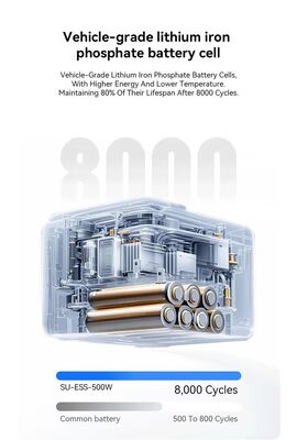 Niezależny od sieci system energii słonecznej 500W 1004.8Wh – Zasilany energią słoneczną ESS z technologią MPPT, akumulatorem LiFePO4 i pełną ochroną bezpieczeństwa